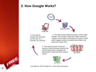 2. How Google Works? 