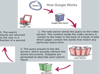 How Google Works 