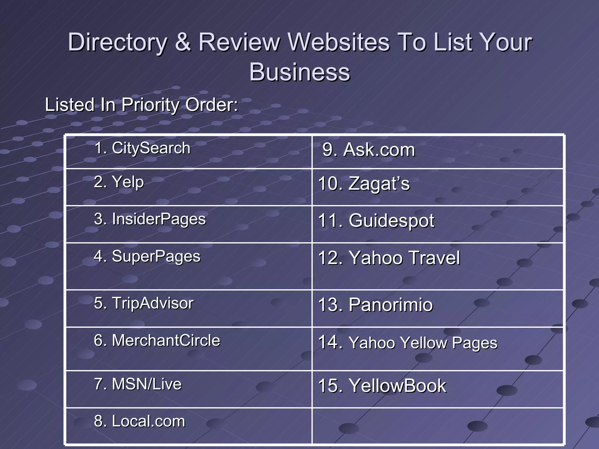 Directory & Review Websites To List Your
                  Business
Listed In Priority Order:

      1. CitySearch         9. Ask.com
      2. Yelp               10. Zagat’s
      3. InsiderPages       11. Guidespot
      4. SuperPages         12. Yahoo Travel

      5. TripAdvisor        13. Panorimio
      6. MerchantCircle     14. Yahoo Yellow Pages

      7. MSN/Live           15. YellowBook
      8. Local.com
 