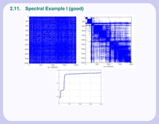 2.11.   Spectral Example I (good)
 