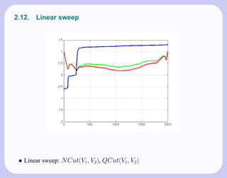 2.12.   Linear sweep




 • Linear sweep: N Cut(V1, V2), QCut(V1, V2)
 