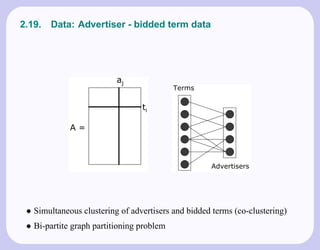 2.19.   Data: Advertiser - bidded term data




                          aj                       Terms
                    aj                     Terms

                                 ti
                          ti

        A= A=



                                                              Advertisers
                                                     Advertisers




 • Simultaneous clustering of advertisers and bidded terms (co-clustering)
 • Bi-partite graph partitioning problem
 