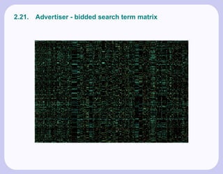2.21.   Advertiser - bidded search term matrix
 