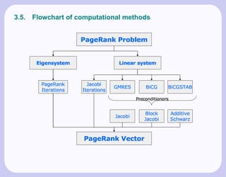 3.5.   Flowchart of computational methods
 