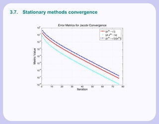 3.7.   Stationary methods convergence

                           0
                                        Error Metrics for Jacobi Convergence
                          10
                                                                             ||x(k) − x*||
                           −1
                          10                                                 ||A x(k) − b||
                                                                             ||x(k) − x*||/||x(k)||
                           −2
                          10

                           −3
           Metric Value




                          10

                           −4
                          10

                           −5
                          10

                           −6
                          10

                           −7
                          10

                           −8
                          10
                               0   10    20      30      40       50    60           70               80
                                                      Iteration
 