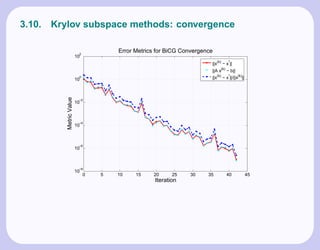 3.10.   Krylov subspace methods: convergence

                           2
                                       Error Metrics for BiCG Convergence
                          10
                                                                        ||x(k) − x*||
                                                                        ||A x(k) − b||
                           0
                          10                                            ||x(k) − x*||/||x(k)||
           Metric Value




                           −2
                          10



                           −4
                          10



                           −6
                          10



                           −8
                          10
                               0   5   10    15    20      25   30     35        40              45
                                                    Iteration
 