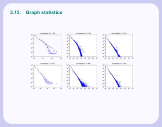 3.13.   Graph statistics



                    bs outdegree, b = 1.526                           y2 outdegree, b = 1.454                            db outdegree, b = 2.010
           0                                            0                                                  0
          10                                           10                                                 10
                                                        −1                                                 −1
           −1                                          10                                                 10
          10
                                                        −2                                                 −2
                                                       10                                                 10
           −2
          10                                            −3
                                                       10
                                                                                                           −3
                                                                                                          10
                                                        −4                                                 −4
           −3
          10                                           10                                                 10
                                                        −5                                                 −5
                                                       10                                                 10
           −4
          10                                            −6                                                 −6
                                                       10                                                 10
           −5                                           −7                                                 −7
          10                                           10                                                 10
                0          1           2           3         0    1      2     3     4     5     6    7         0    1      2     3     4     5     6    7
               10         10         10           10        10   10   10     10    10    10     10   10        10   10   10     10    10    10     10   10


                     bs indegree, b = 1.747                           y2 indegree, b = 1.848                             db indegree, b = 1.870
           0                                            0                                                  0
          10                                           10                                                 10
                                                        −1                                                 −1
           −1                                          10                                                 10
          10
                                                        −2                                                 −2
                                                       10                                                 10
           −2
          10                                            −3
                                                       10
                                                                                                           −3
                                                                                                          10
                                                        −4                                                 −4
           −3
          10                                           10                                                 10
                                                        −5                                                 −5
                                                       10                                                 10
           −4
          10                                            −6                                                 −6
                                                       10                                                 10
           −5                                           −7                                                 −7
          10                                           10                                                 10
                0     1         2             3    4         0    1      2     3     4     5     6    7         0    1      2     3     4     5     6    7
               10   10         10          10     10        10   10   10     10    10    10     10   10        10   10   10     10    10    10     10   10
 