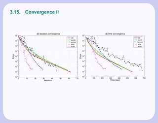 3.15.             Convergence II



          0
                            db iteration convergence                                0
                                                                                                        db time convergence
         10                                                                        10
                                                             std                                                                          std
          −1                                                 jacobi                 −1
                                                                                   10                                                     jacobi
         10
                                                             gmres                                                                        gmres
                                                             bicg                   −2
                                                                                                                                          bicg
          −2
         10                                                  bcgs                  10                                                     bcgs

          −3                                                                        −3
         10                                                                        10




                                                                           Error
 Error




          −4                                                                        −4
         10                                                                        10

          −5                                                                        −5
         10                                                                        10

          −6                                                                        −6
         10                                                                        10

          −7                                                                        −7
         10                                                                        10

          −8                                                                        −8
         10                                                                        10
              0   10   20         30       40      50   60            70                0   100   200      300      400       500   600            700
                                   Iteration                                                                Time (sec)
 