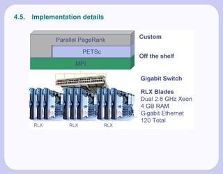 4.5.   Implementation details
 
