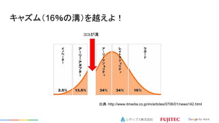 㥺ࣨ16ΜϣԽ裡
䣺http://www.itmedia.co.jp/im/articles/0706/01/news142.html

 