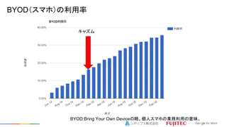 BYODޥۣ
BYOD:Bring Your Own Deviceԡ˥ޥۤΘIäζ
㥺
 