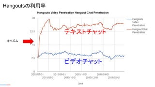 Hangouts
㥺
ƥȥå
ӥǥå
 