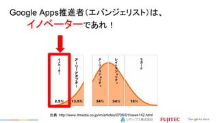 Google AppsMߣХ󥸥ꥹȣϡ
Υ٩``Ǥ죡
䣺http://www.itmedia.co.jp/im/articles/0706/01/news142.html
 