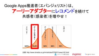 Google AppsMߣХ󥸥ꥹȣϡ
``ץ`˥쥳ɤA
ߣȾߣ򉈤䤻
䣺http://www.itmedia.co.jp/im/articles/0706/01/news142.html
 