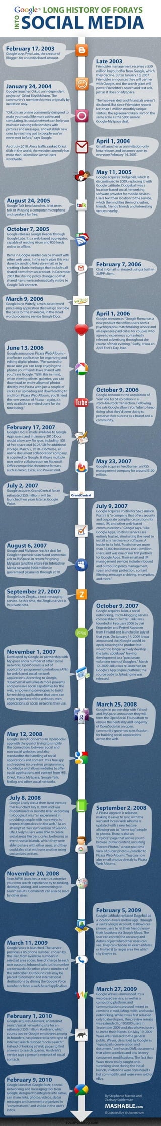 Google's History Of Social Media