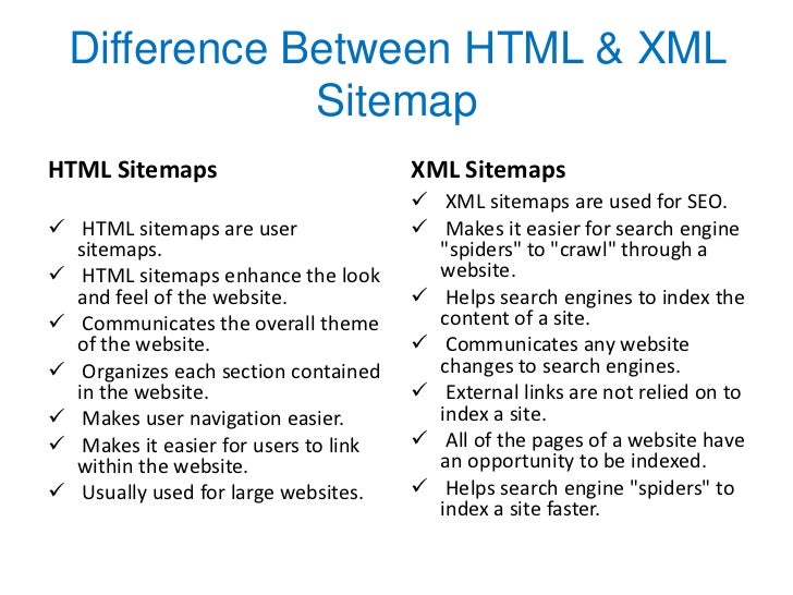 google sitemap and robots txt setup techniques
