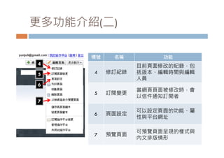 更多功能介紹(二)

      標號    名稱         功能
4                 目前頁面修改的紀錄，包
5     4    修訂紀錄   括版本、編輯時間與編輯
                  人員
6
                  當網頁頁面被修改時，會
      5    訂閱變更
                  以信件通知訂閱者
7
                  可以設定頁面的功能、屬
      6    頁面設定
                  性與平台網址

                  可預覽頁面呈現的樣式與
      7    預覽頁面
                  內文排版情形
 