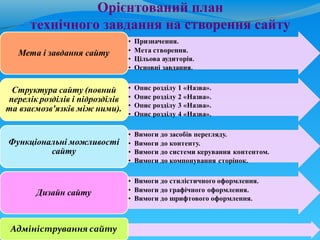 Орієнтований план
технічного завдання на створення сайту
 