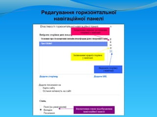 Редагування горизонтальної
    навігаційної панелі
 