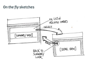 On the ﬂy sketches
 