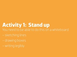 Activity 1: Stand up
You need to be able to do this on a whiteboard
- sketching lines
- drawing boxes
- writing legibly
 