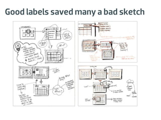 Good labels saved many a bad sketch
 