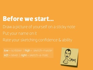 Before we start...
Draw a picture of yourself on a sticky note
Put your name on it
Rate your sketching conﬁdence & ability

low = scribbler | high = sketch-master
left = never | right = sketch-a-holic
 