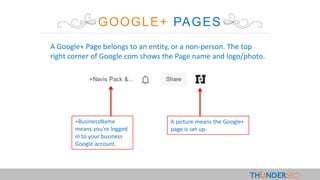 GOOGLE+ PAGES
A Google+ Page belongs to an entity, or a non-person. The top
right corner of Google.com shows the Page name and logo/photo.
+BusinessName
means you’re logged
in to your business
Google account.
A picture means the Google+
page is set up.
 