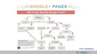 GOOGLE+ PAGES
Credit: +PhilippSteuer
 