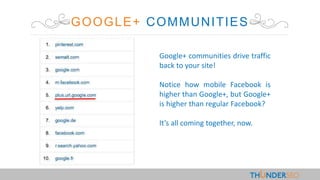 GOOGLE+ COMMUNITIES
Google+ communities drive traffic
back to your site!
Notice how mobile Facebook is
higher than Google+, but Google+
is higher than regular Facebook?
It’s all coming together, now.
 