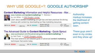 WHY USE GOOGLE+?: GOOGLE AUTHORSHIP
Authorship
markup increases
the likelihood of
getting content
seen.
These guys aren’t
even in my circles
and they show up!
 