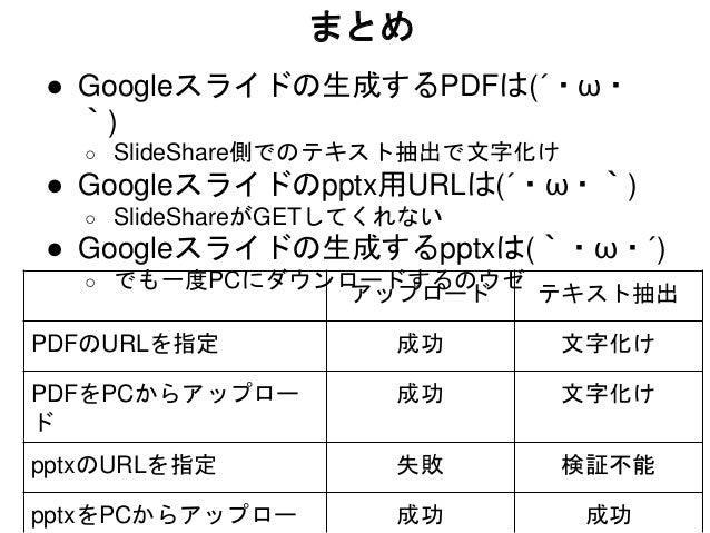 googleスライドからslideshareへのアップロード レイアウト崩れた