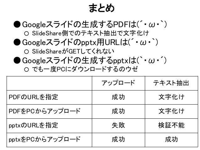 googleスライドからslideshareへのアップロード レイアウト正しい