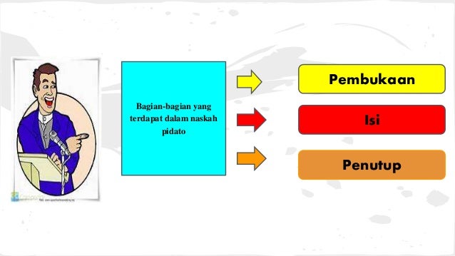 Google slide tugas tik