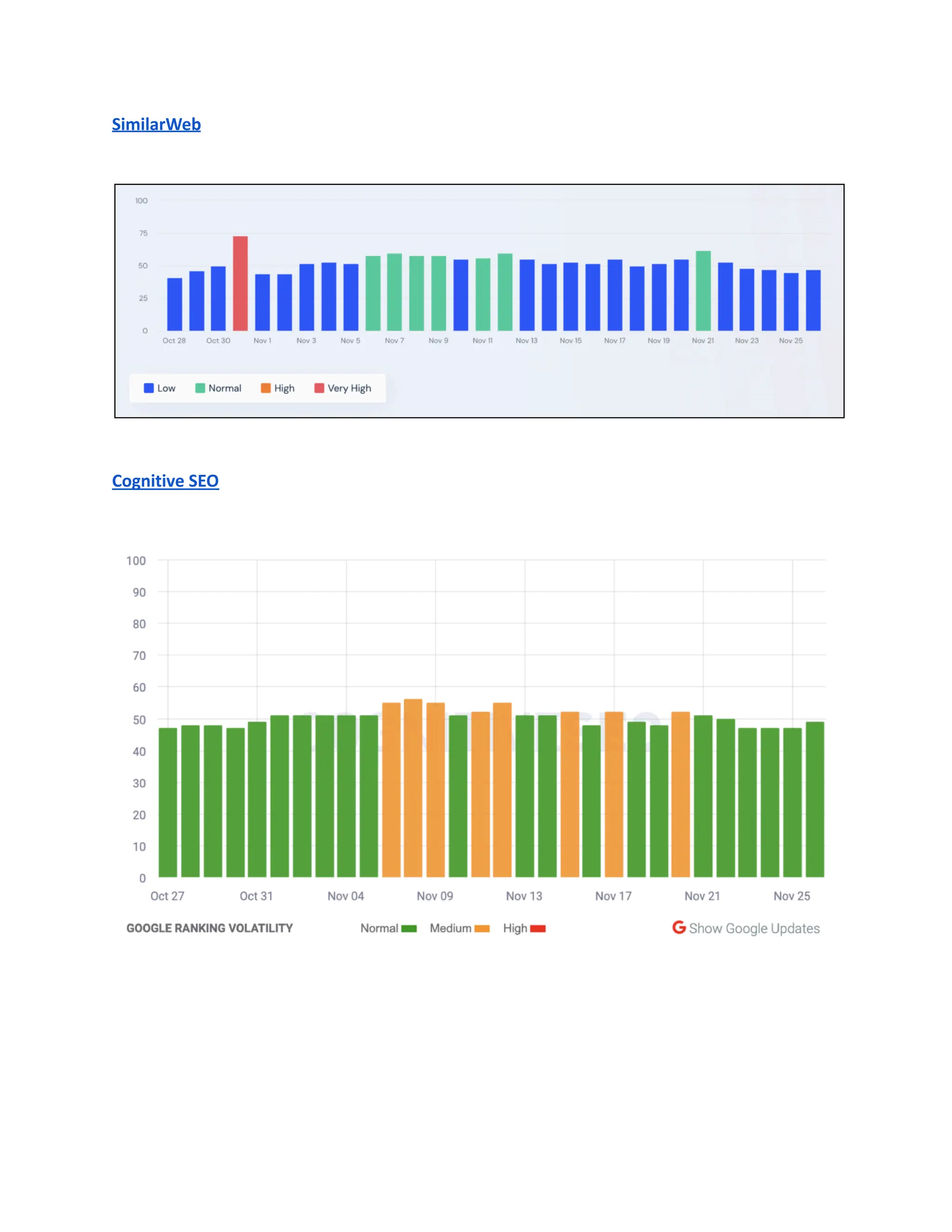 SimilarWeb
Cognitive SEO
 