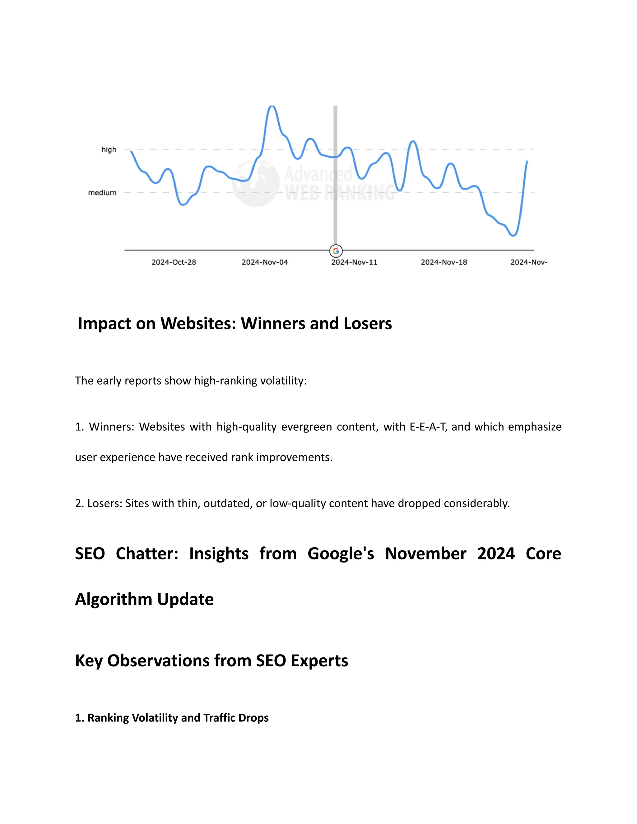 Impact on Websites: Winners and Losers
The early reports show high-ranking volatility:
1. Winners: Websites with high-quality evergreen content, with E-E-A-T, and which emphasize
user experience have received rank improvements.
2. Losers: Sites with thin, outdated, or low-quality content have dropped considerably.
SEO Chatter: Insights from Google's November 2024 Core
Algorithm Update
Key Observations from SEO Experts
1. Ranking Volatility and Traffic Drops
 