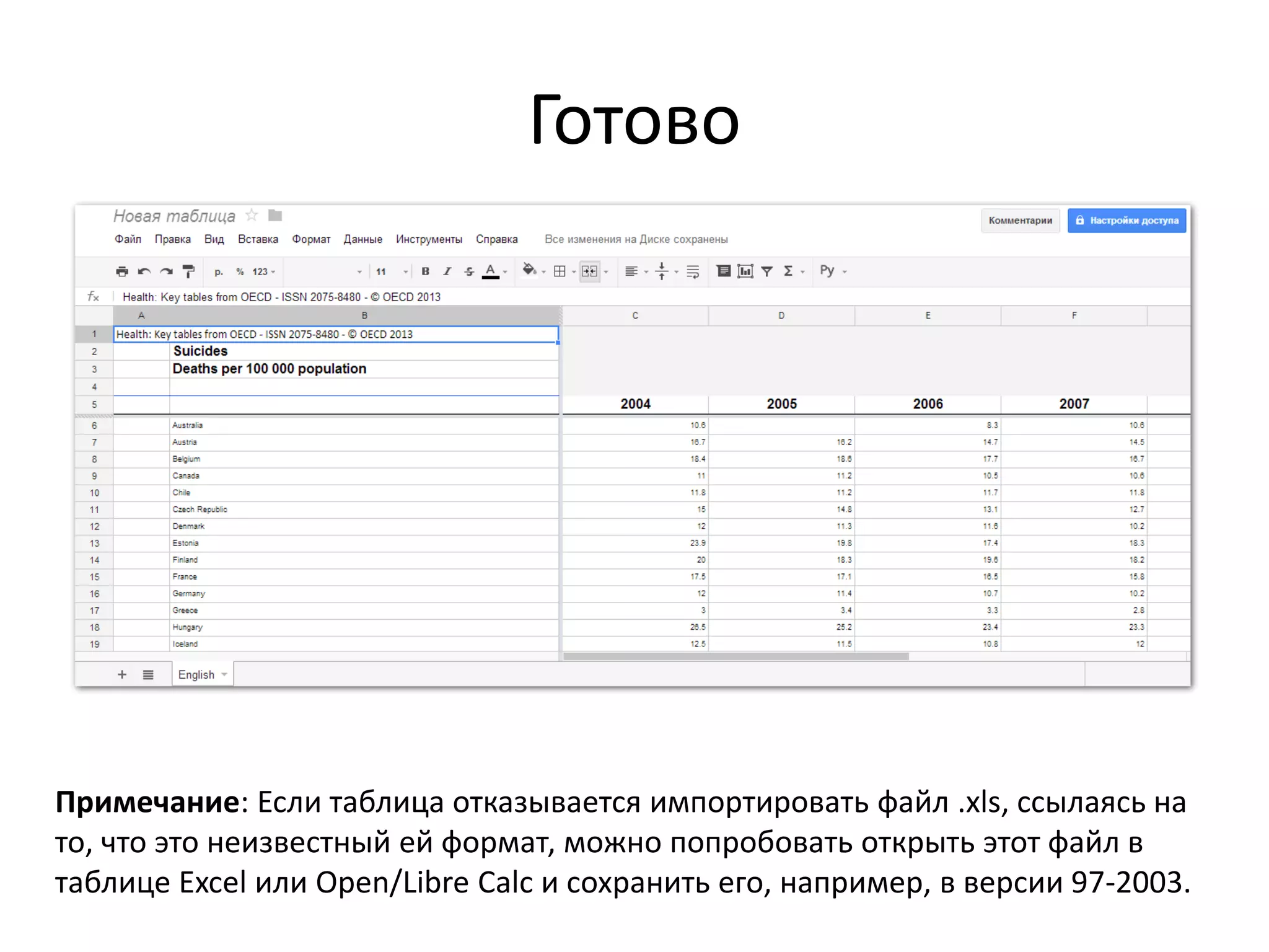 Готово
Примечание: Если таблица отказывается импортировать файл .xls, ссылаясь на
то, что это неизвестный ей формат, можно попробовать открыть этот файл в
таблице Excel или Open/Libre Calc и сохранить его, например, в версии 97-2003.
 