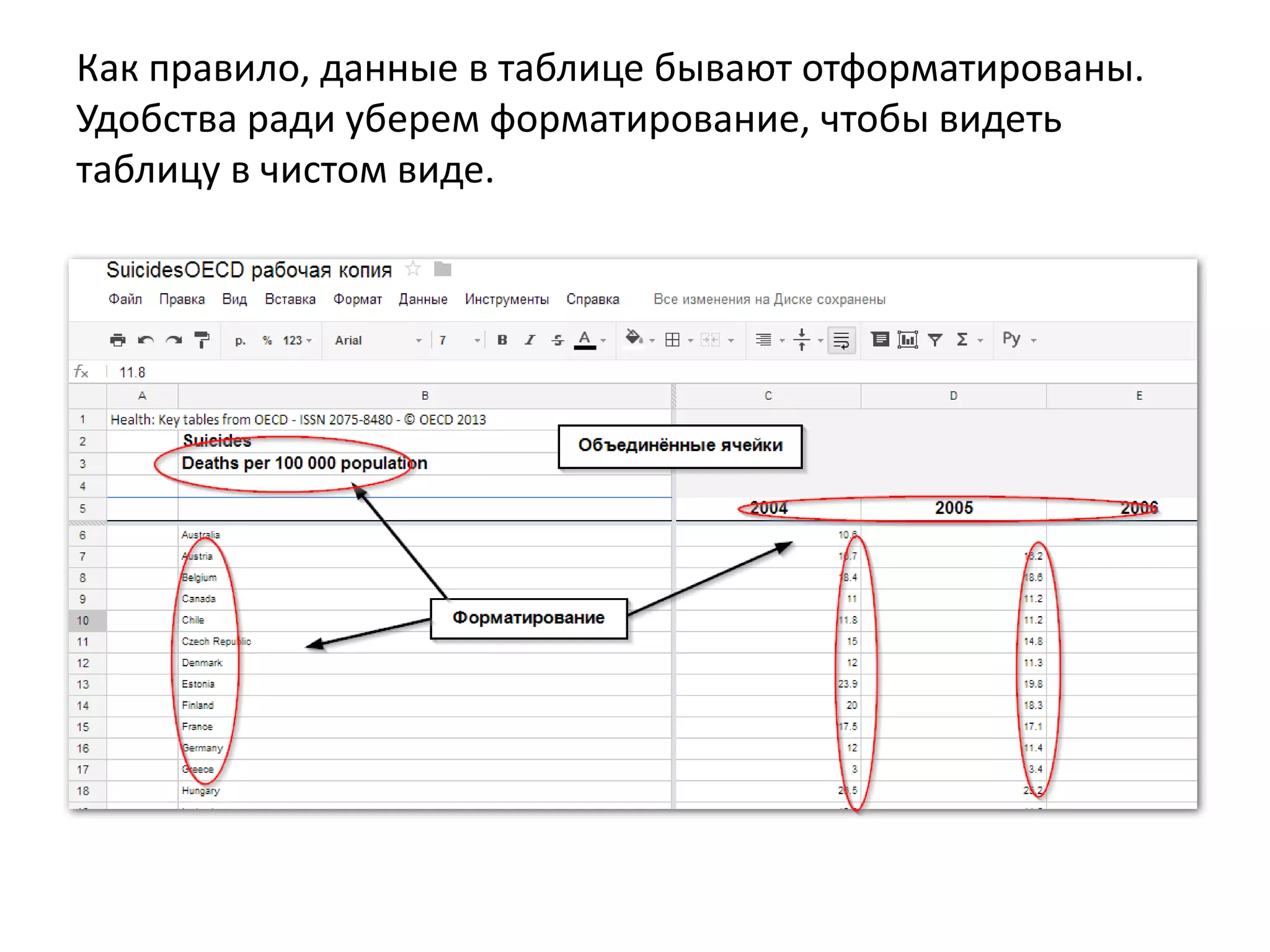 Как правило, данные в таблице бывают отформатированы.
Удобства ради уберем форматирование, чтобы видеть
таблицу в чистом виде.
 