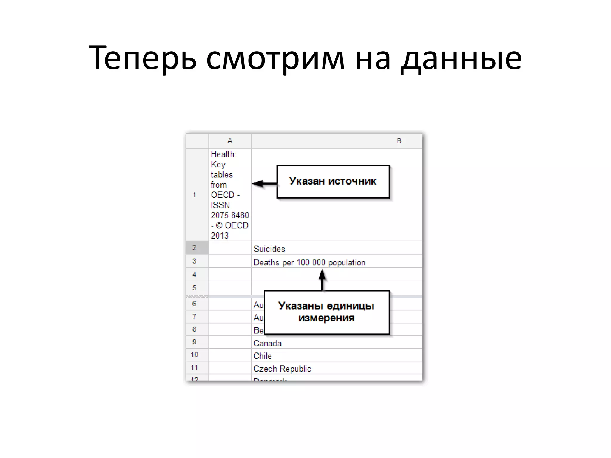 Теперь смотрим на данные
 