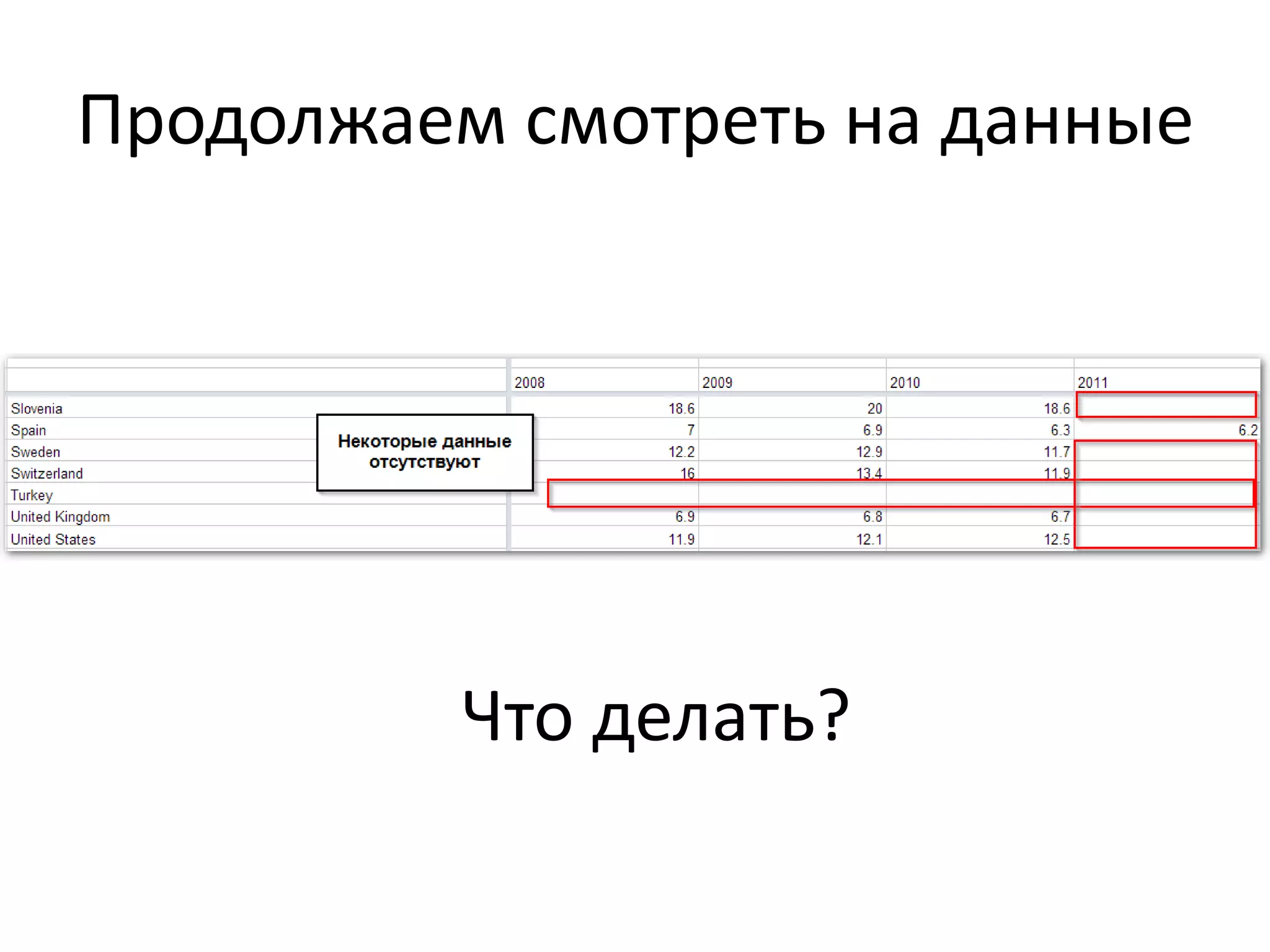 Продолжаем смотреть на данные
Что делать?
 