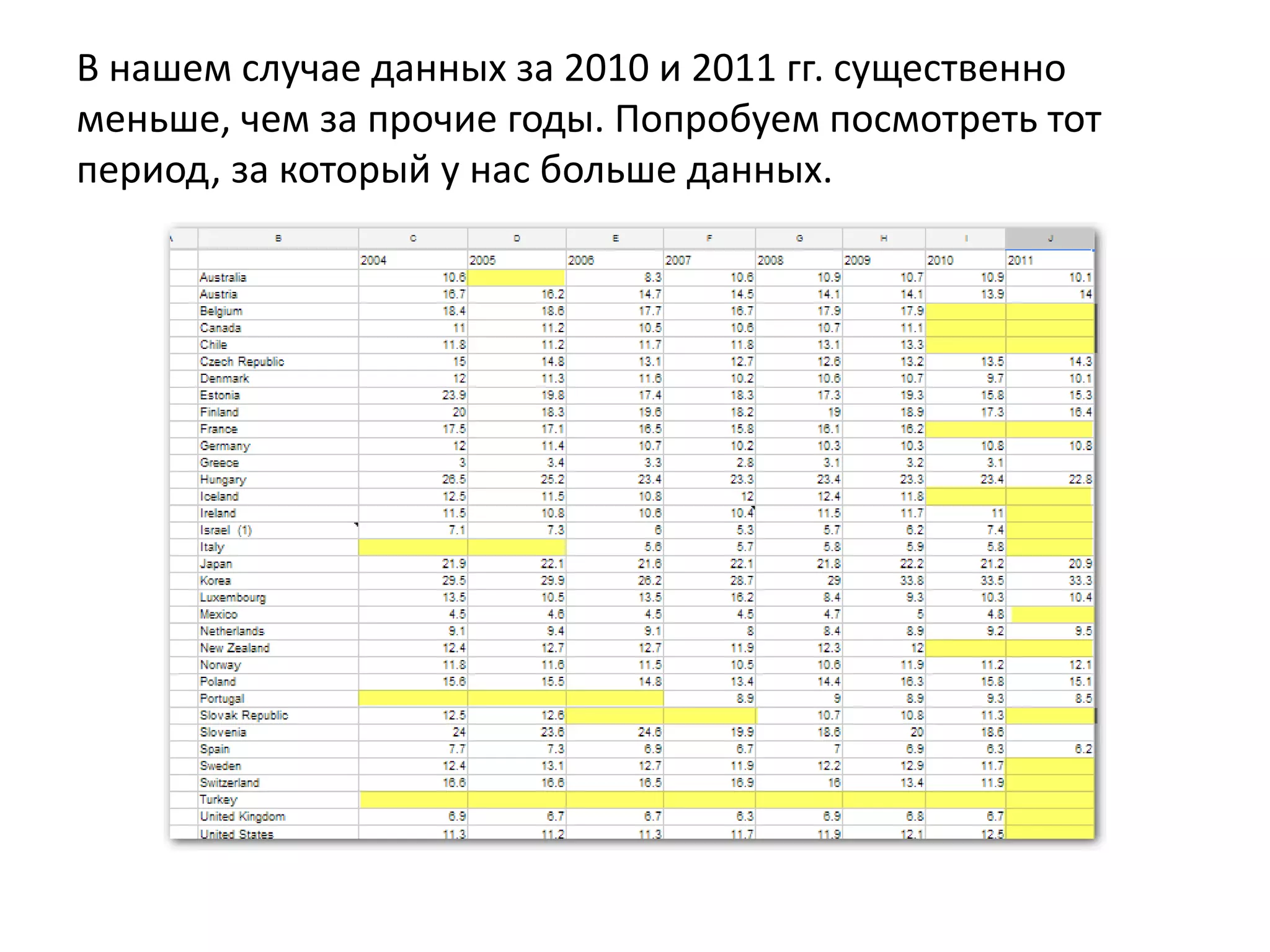 В нашем случае данных за 2010 и 2011 гг. существенно
меньше, чем за прочие годы. Попробуем посмотреть тот
период, за который у нас больше данных.
 