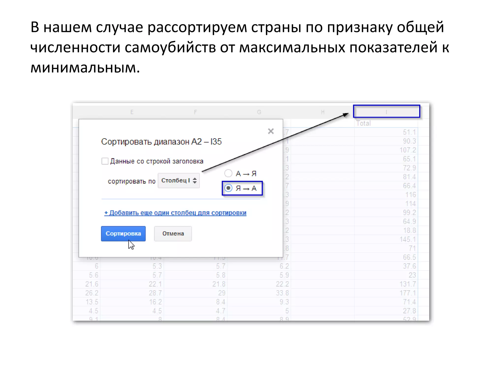 В нашем случае рассортируем страны по признаку общей
численности самоубийств от максимальных показателей к
минимальным.
 