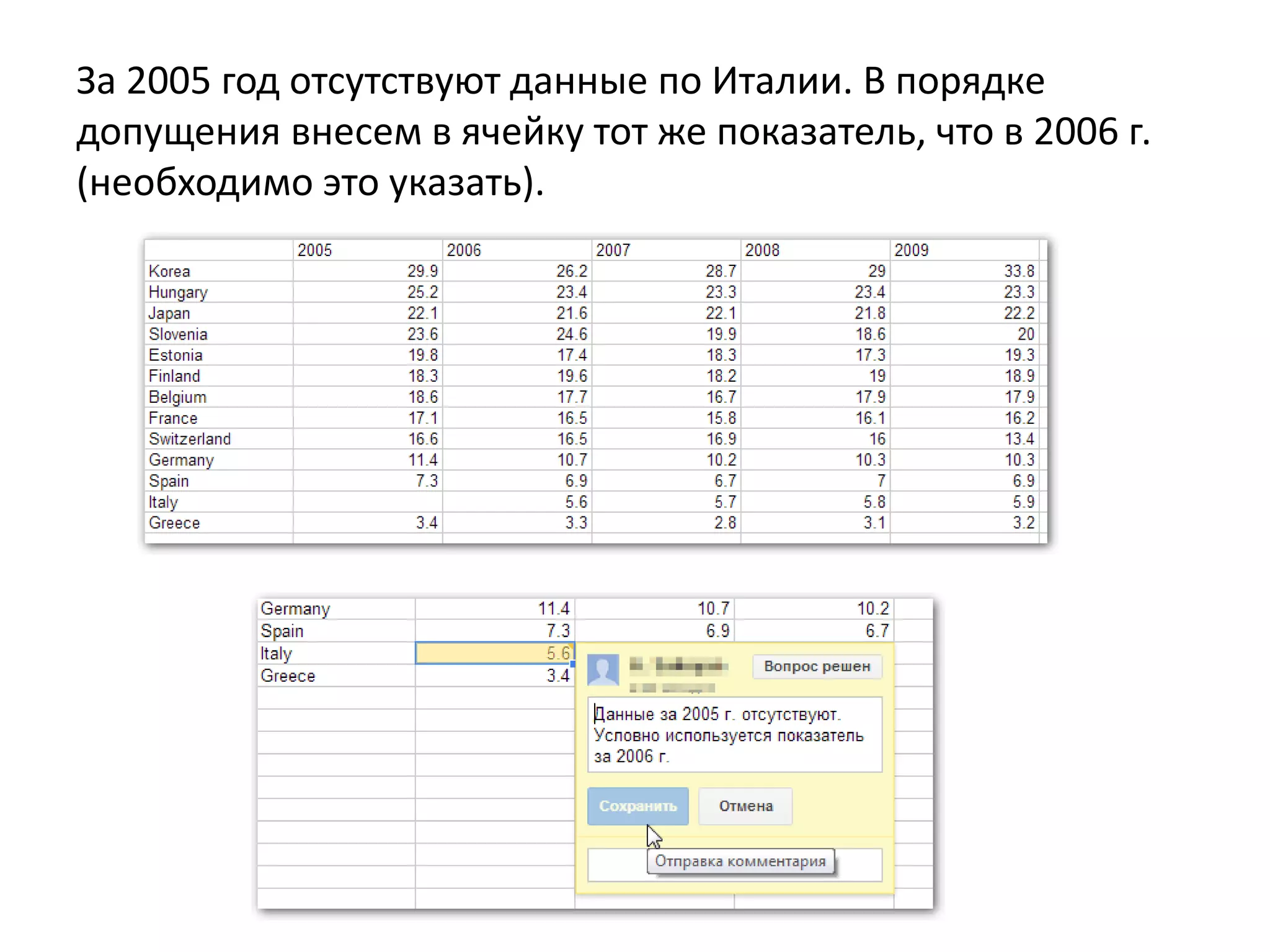 За 2005 год отсутствуют данные по Италии. В порядке
допущения внесем в ячейку тот же показатель, что в 2006 г.
(необходимо это указать).
 