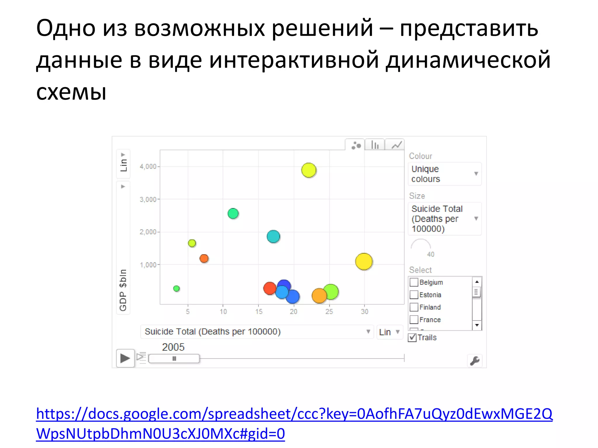 Одно из возможных решений – представить
данные в виде интерактивной динамической
схемы
https://docs.google.com/spreadsheet/ccc?key=0AofhFA7uQyz0dEwxMGE2Q
WpsNUtpbDhmN0U3cXJ0MXc#gid=0
 