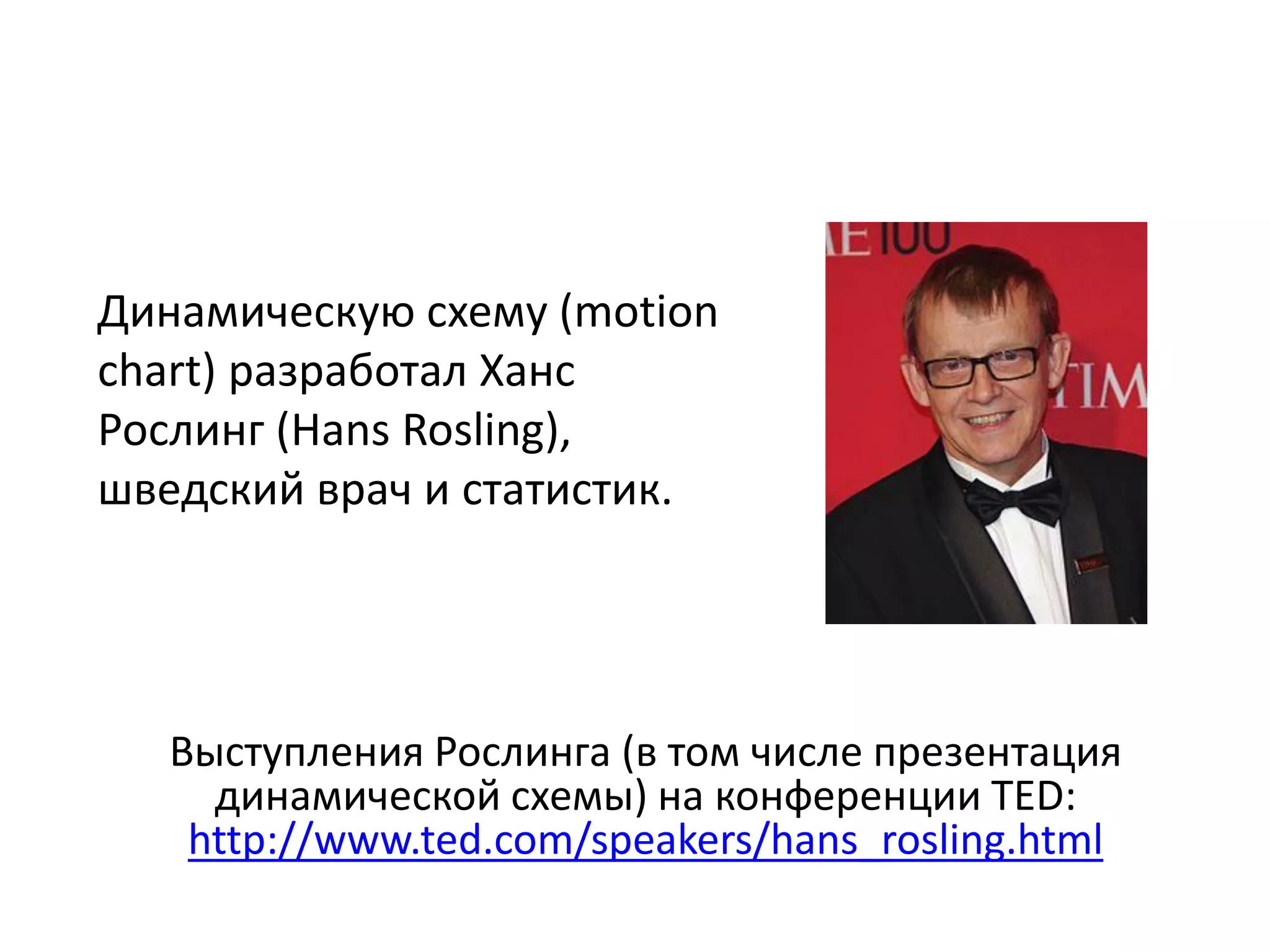 Динамическую схему (motion
chart) разработал Ханс
Рослинг (Hans Rosling),
шведский врач и статистик.
Выступления Рослинга (в том числе презентация
динамической схемы) на конференции TED:
http://www.ted.com/speakers/hans_rosling.html
 