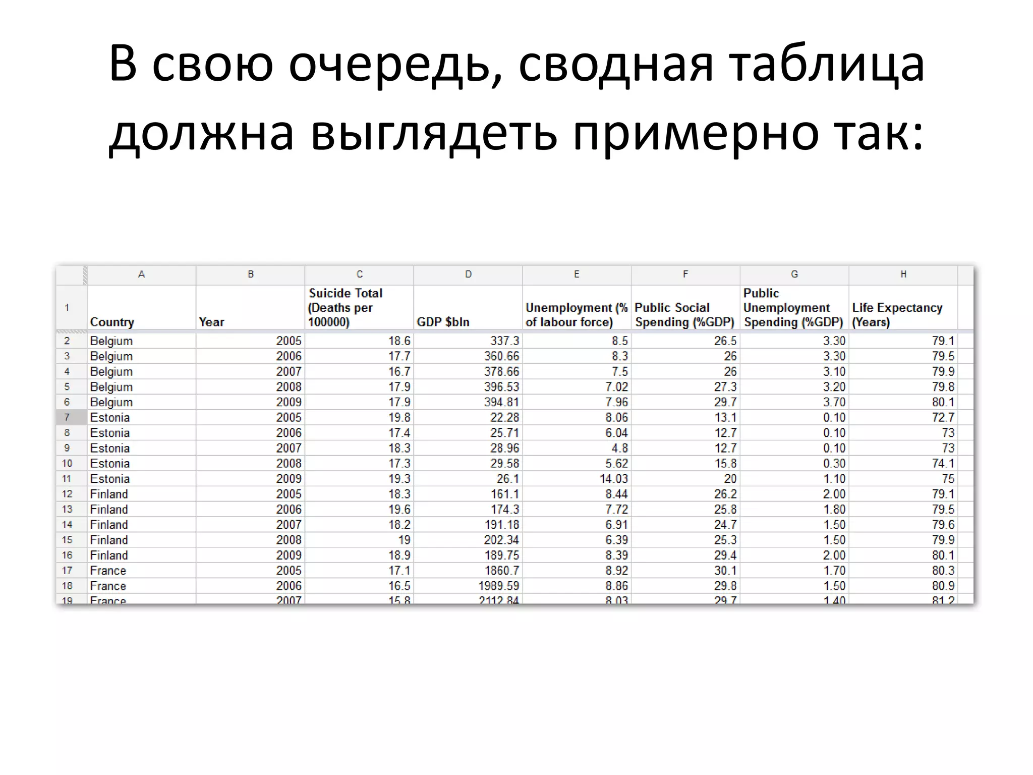 В свою очередь, сводная таблица
должна выглядеть примерно так:
 