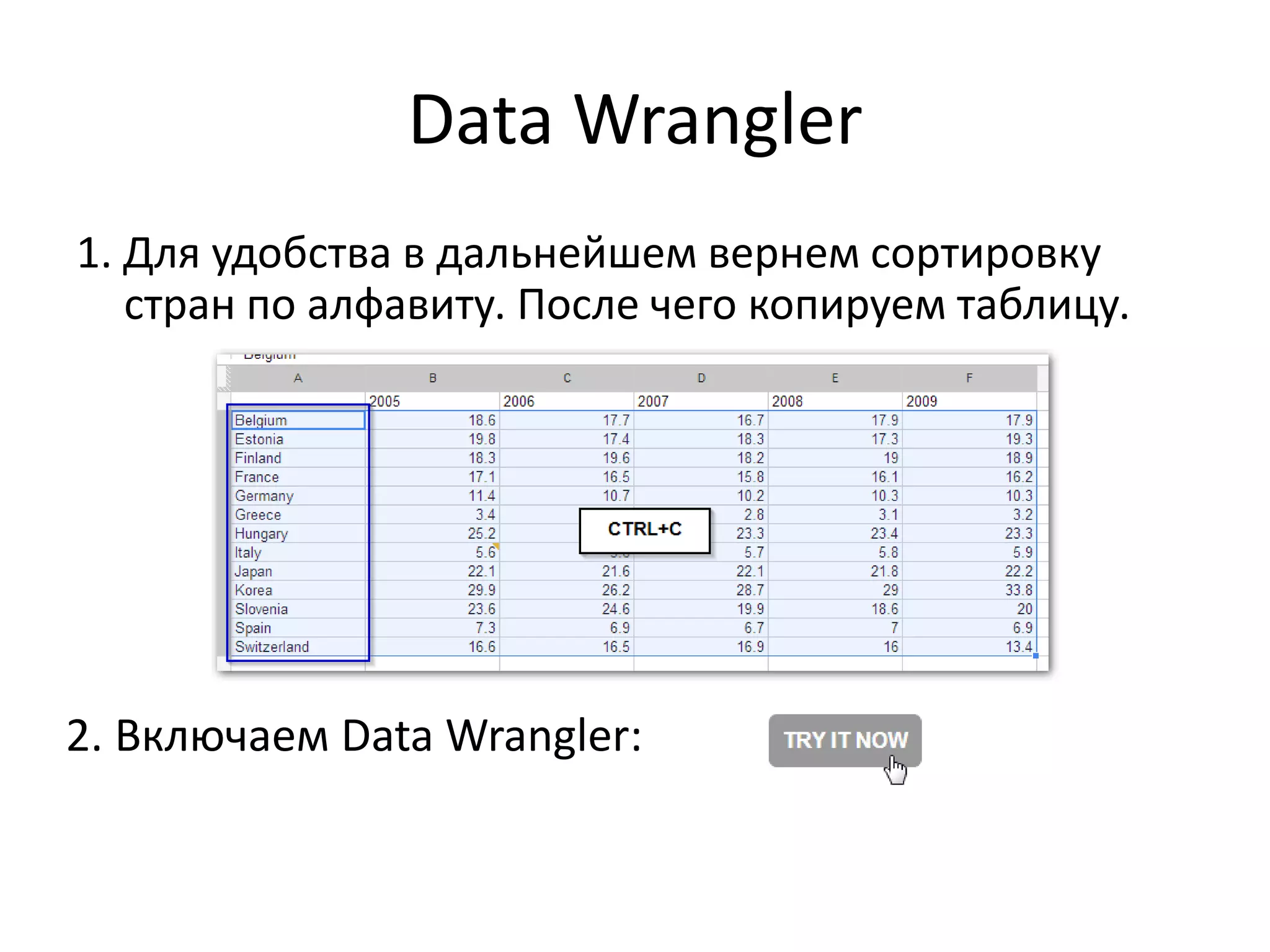 Data Wrangler
1. Для удобства в дальнейшем вернем сортировку
стран по алфавиту. После чего копируем таблицу.
2. Включаем Data Wrangler:
 