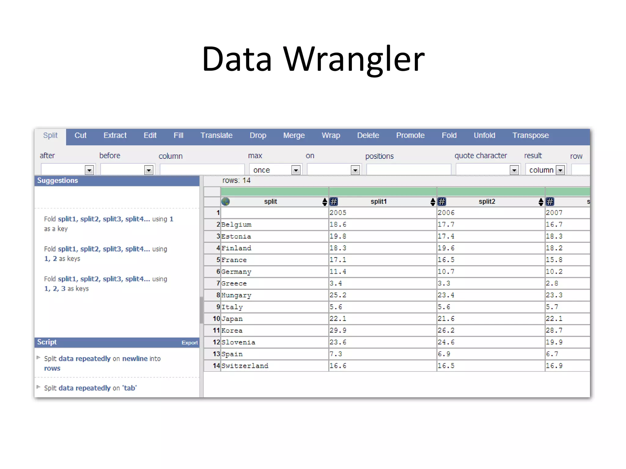 Data Wrangler
 
