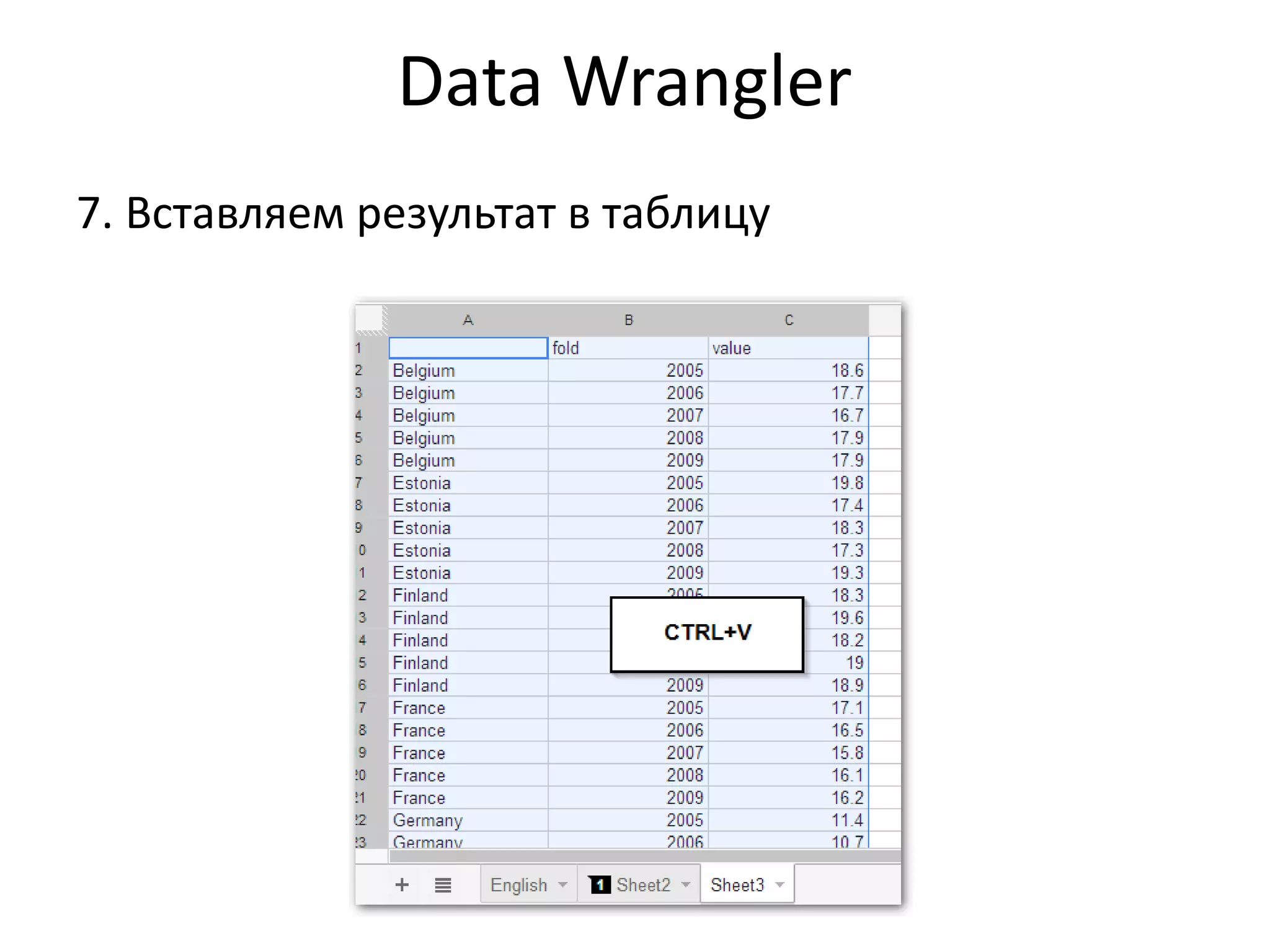 7. Вставляем результат в таблицу
Data Wrangler
 