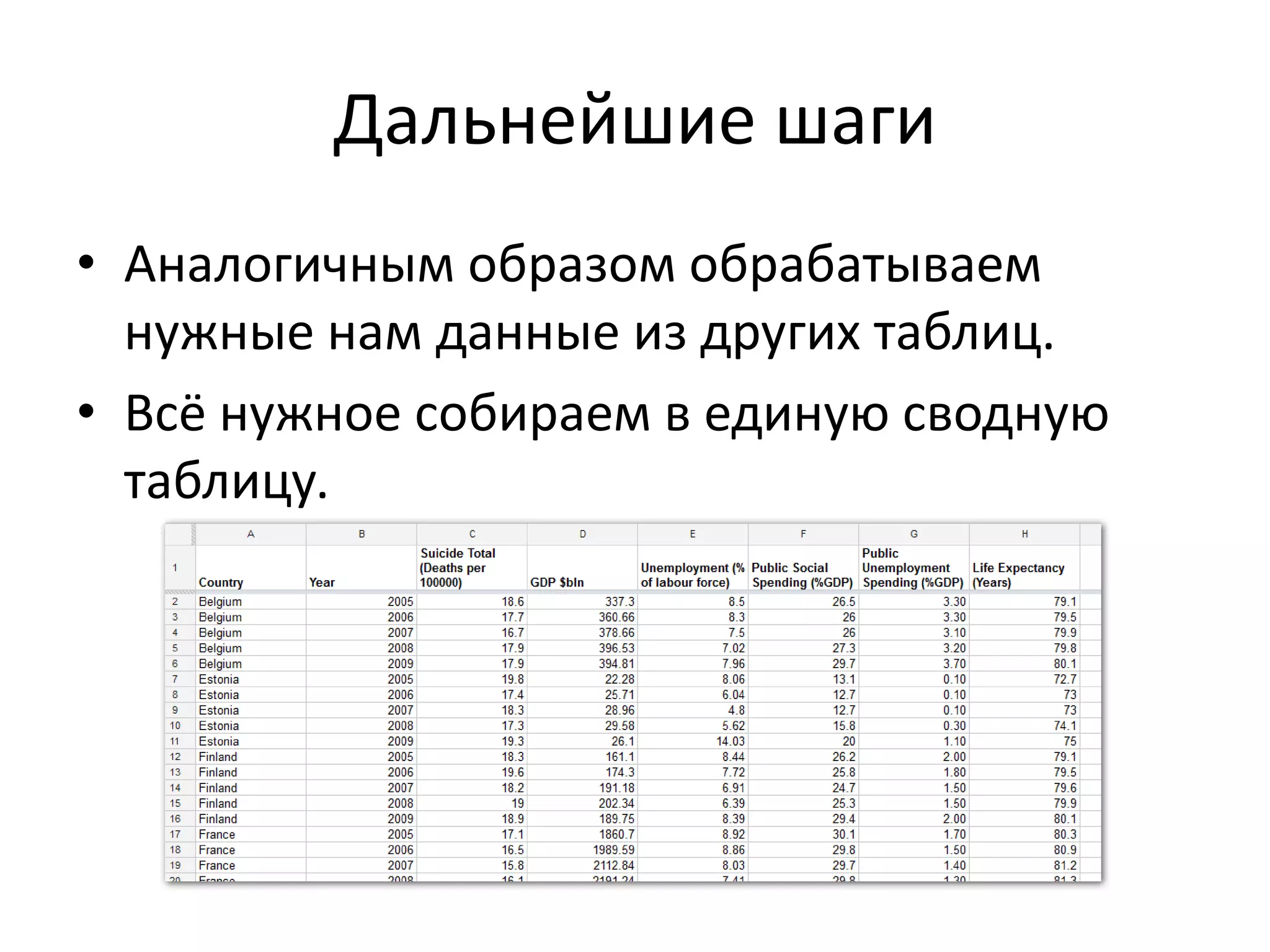 Дальнейшие шаги
• Аналогичным образом обрабатываем
нужные нам данные из других таблиц.
• Всё нужное собираем в единую сводную
таблицу.
 